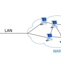 lan-vs-wan-visual lan-vs-wan-visual